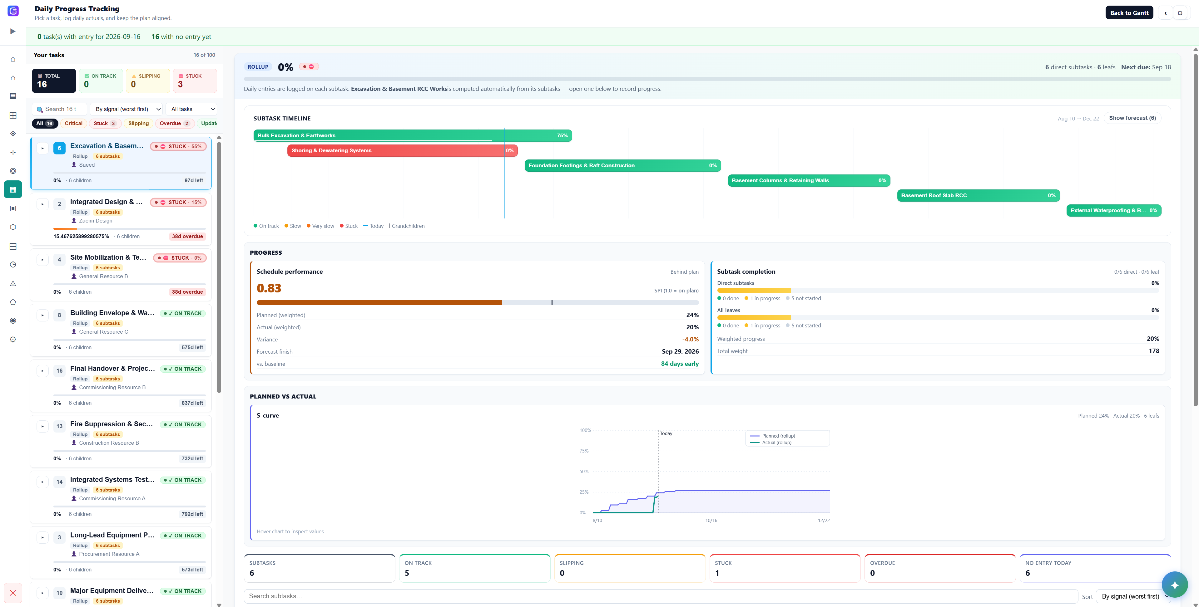 Gantivity daily progress tracking with subtask timeline, SPI, and S-curve