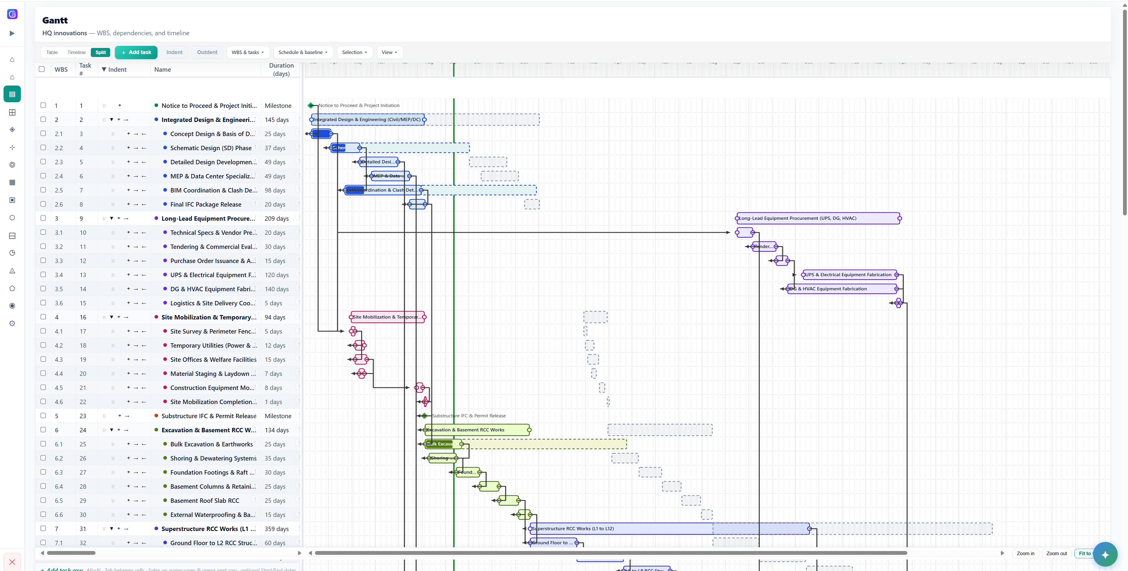 Gantivity Gantt chart with live critical path as an MS Project alternative