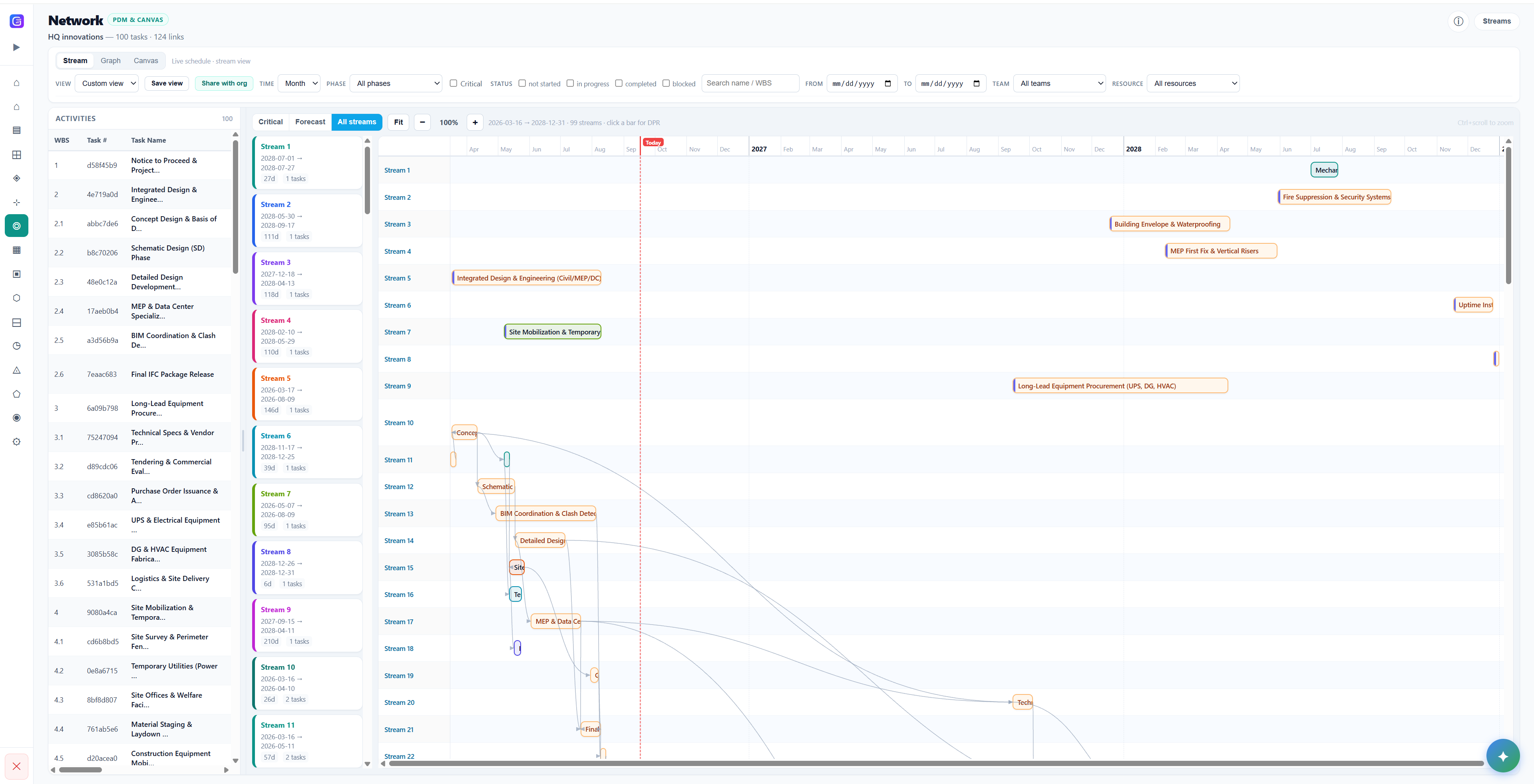 Gantivity network stream of schedule logic
