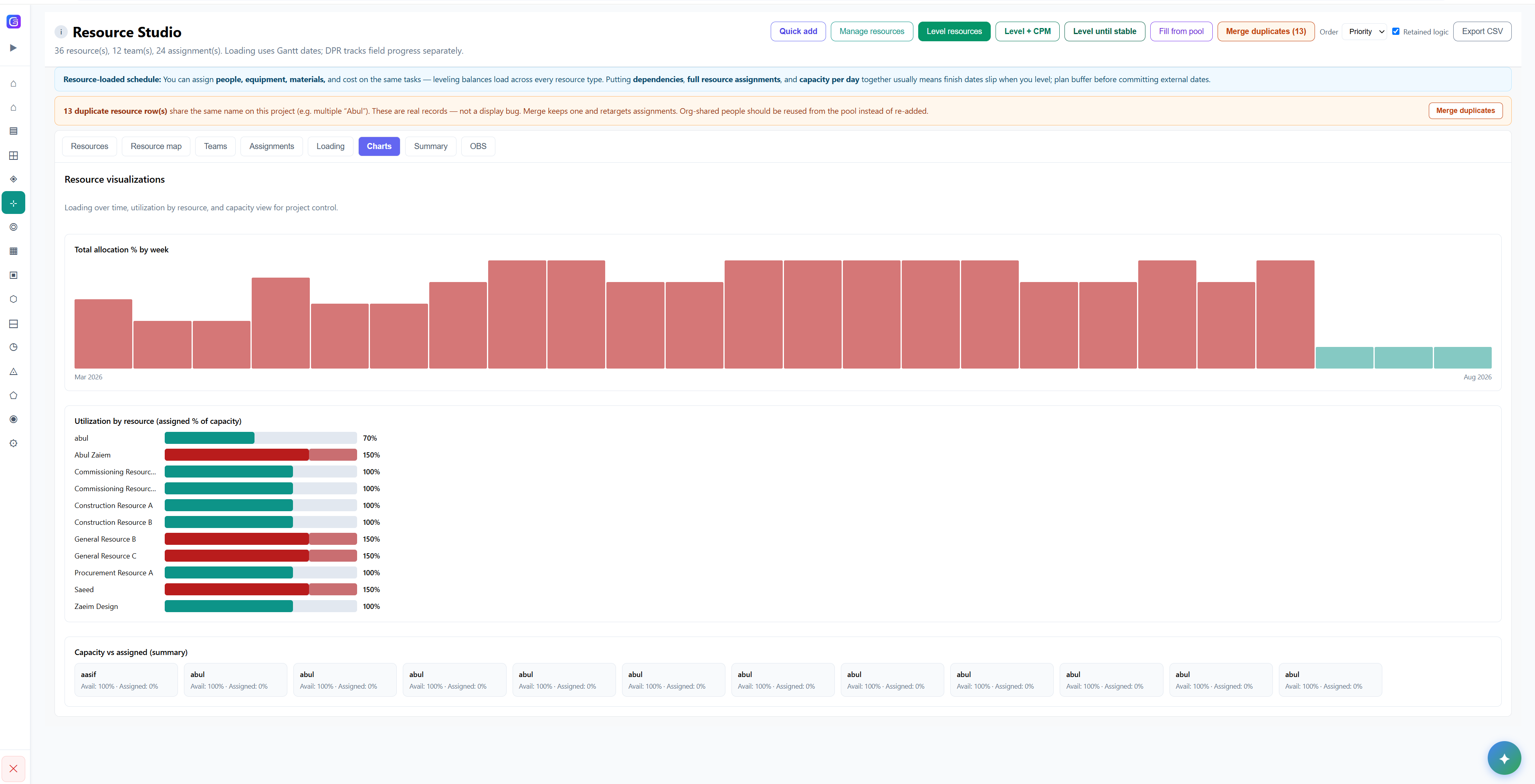 Gantivity resource loading view